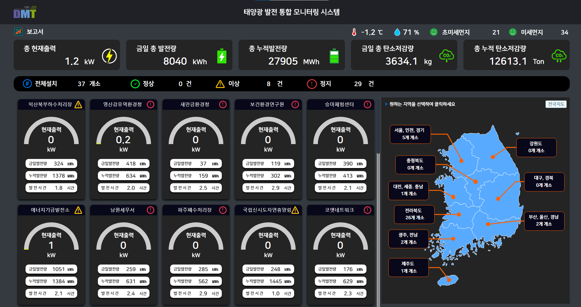 태양광 지역별 통합 모니터링